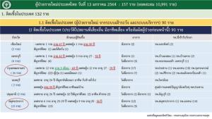 โควิด กทม.ยังไม่นิ่ง ป่วยเพิ่ม 24 ราย อายุต่ำสุด 9 เดือน