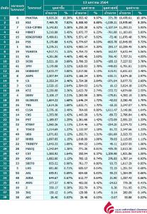 Broker ranking 13 Jan 2021