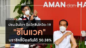 ปธน.อินโดฯ ฉีดวัคซีนโควิด-19 "ซิโนแวค" แม้ผลทดลองบราซิลชี้ป้องกันได้ 50.38%