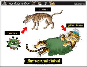 เส้นทางระบาดไวรัสใหม่