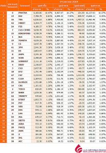 Broker ranking 14 Jan 2021