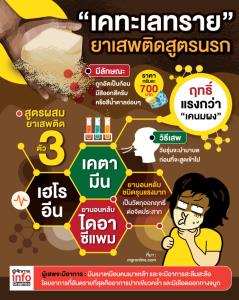 ตัวใหม่มาแรง!! "เคทะเลทราย" ยาเสพติดสูตรนรก  ฤทธิ์รุนแรงกว่า "เคนมผง"
