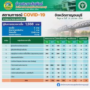ผู้ติดเชื้อโควิด-19 จ.กาญจน์ 5 ราย รักษาหายกลับบ้านได้แล้ว 1 เป็นหนุ่มพนมทวน กลับจากบ่อนเมืองจันท์