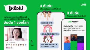 LINE เผยคนไทยนิยมใช้ฟิลเตอร์ระหว่างโทร.กลุ่ม Group Video Call มากสุดอันดับ 1 ของโลก