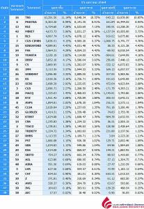 Broker ranking 15 Jan 2021