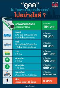 “คูคต” ไป“เคหะฯสมุทรปราการ”ไปอย่างไร