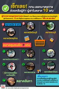 เช็กเลย! กทม.ออกมาตรการช่วยเหลือผู้ค้า-ผู้เช่าในตลาด 10 แห่ง