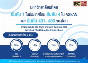 จัดอันดับมหาวิทยาลัยโลก “ม.มหิดล” คว้าที่ 1 ของไทย 3 ปีซ้อน