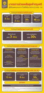 กรุงศรีออกมาตรการเพิ่มช่วยลูกค้าที่ได้รับผลกระทบโควิด-19