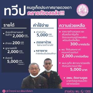 "ชายภูเก็ตประกาศขายดวงตา" ไม่โดดเดี่ยว - มีกำลังใจสู้ต่อแล้ว หลัง พม. ผนึกหลายหน่วยงาน ช่วยเหลือทันที