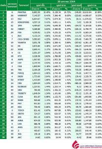 Broker ranking 20 Jan 2021