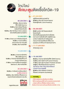 ไทม์ไลน์ดีเจมะตูมติดเชื้อโควิด-19
