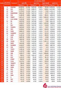 Broker ranking 21 Jan 2021