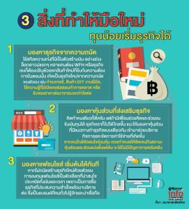 3 สิ่งที่ทำให้มือใหม่ทุนน้อยเริ่มธุรกิจได้