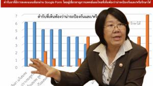 “รสนา” เสนอใช้ “ฟ้าทะลายโจร” เป็นทางเลือกต้านภัยโควิด หลังผลทดลองเบื้องต้นผู้ป่วยหายทุกราย