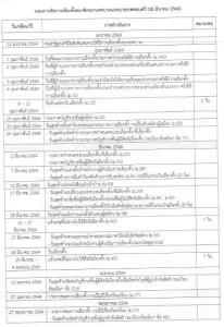 ปลัด มท.เวียนผู้ว่าฯ-เทศบาลฯ รับทราบแผนจัดการเลือกตั้ง ส.ท.-นายกเทศมตรี 28 มี.ค. เปิดรับสมัคร 8-12 ก.พ.