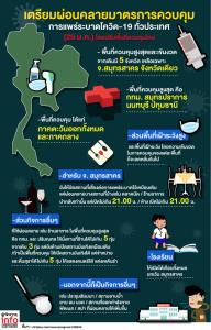 เตรียมผ่อนคลายมาตรการควบคุม การแพร่ระบาดโควิด-19 ทั่วประเทศ  (29 ม.ค.) โดยปรับพื้นที่ควบคุมใหม่