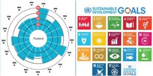 ธุรกิจกู้วิกฤตโลกมุ่ง SDG รายการติวเข้ม-มีตัวช่วย /ดร.สุวัฒน์ ทองธนากุล
