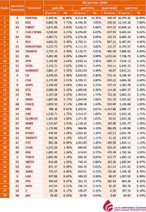 Broker ranking 28 Jan 2021