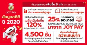 “เจดีเซ็นทรัล” โชว์ JOY PAY ทุบสถิติปี 63 โต 5 เท่าสวนโควิด