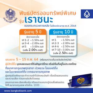 แบงก์กรุงเทพเตรียมเปิดขายพันธบัตร "เราชนะ" ตั้งแต่ 5-19 ก.พ.นี้