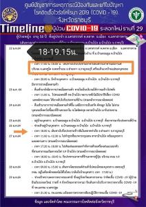 โล่งอก! ผลตรวจ 19 ราย สัมผัสผู้ติดเชื้อจากราชบุรีผลเป็นลบ