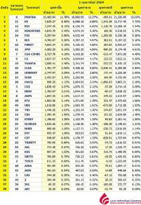 Broker ranking 1 Feb 2021