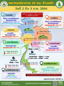 อุตุฯ เผยทั่วไทยมีอุณหภูมิสูงขึ้น 1-3 องศา แต่ยังหนาวเย็น ใต้มีฝนฟ้าคะนอง-คลื่นสูง