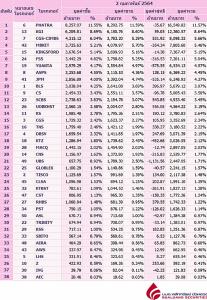 Broker ranking 2 Feb 2021