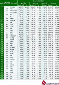 Broker ranking 3 Feb 2021
