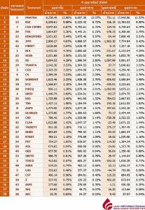 Broker ranking 4 Feb 2021