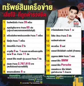 ทรัพย์สินเครือข่าย  'เสี่ยโป้' ที่ถูกตำรวจยึด