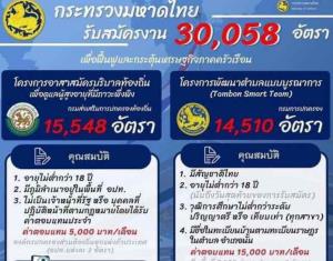 งง! “อสม.ดูแลคนชรา” แห่ลาออกโครงการเงินกู้พันล้านสู้โควิด สตง.โร่ถามตัวเลขจริงผู้ร่วมโครงการ พ่วงเหตุลาออก