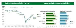 ดัชนี KR-ECI วูบ ครัวเรือนกังวลรายได้-ตกงาน