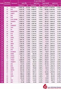Broker ranking 9 Feb 2021