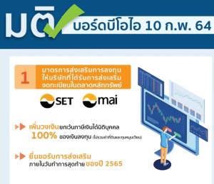 “บีโอไอ” ส่งเสริมบริษัทจดทะเบียนในตลาดหุ้นเว้นภาษีนิติบุคคลเพิ่ม