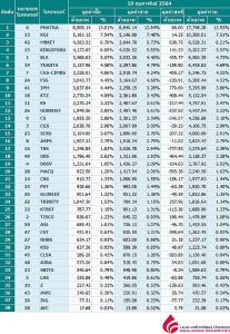 Broker ranking 10 Feb 2021