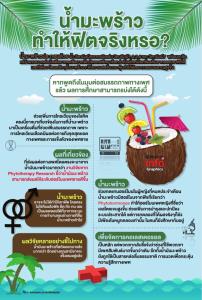 น้ำมะพร้าว ทำให้ฟิตจริงหรอ?
