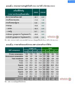กสิกรฯ ประมาณการจีดีพีโต 2.6% จับตาวัคซีนโควิด-19 ตัวแปรหลัก