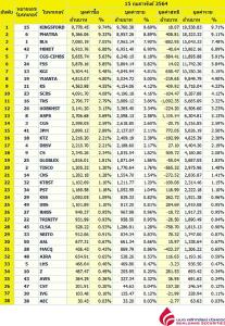 Broker ranking 15 Feb 2021