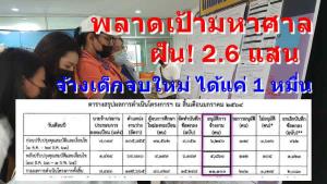 ต่อลมหายใจ! โครงการเงินกู้สู้โควิด จ้าง “เด็กจบใหม่” พบแก้แผน 2 รอบ พลาดเป้ามหาศาล ฝัน! 2.6 แสน จ้างได้แค่ 1 หมื่น