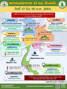กรมอุตุฯ เตือนไทยตอนบนมีฝนฟ้าคะนองบางพื้นที่ ภาคใต้ฝนตกเพิ่ม
