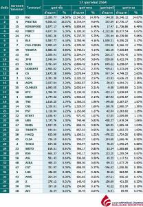 Broker ranking 17 Feb 2021