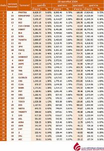 Broker ranking 18 Feb 2021