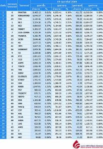 Broker ranking 19 Feb 2021
