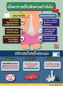 เมื่ออาหารเป็นพิษควรทำยังไง