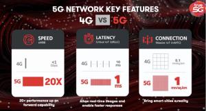 TRUE 5G เครือข่ายอัจฉริยะ ครบกว่า เร็วแรงกว่า ครอบคลุมยิ่งกว่า