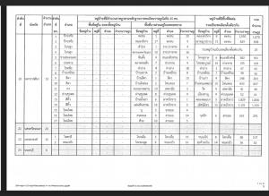 สรุปแล้ว! ยุบรวม 216 หมู่บ้าน ไม่ถึง 25 คน ใน 41 จังหวัด หดเขตเลือกตั้ง รับศึก ส.อบต.ปลายปีนี้