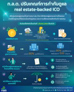 ก.ล.ต.ยกระดับการกำกับดูแลการเสนอขาย real estate-backed ICO เพื่อเพิ่มกลไกคุ้มครองผู้ลงทุน
