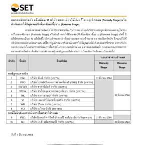 ตลท.แจ้งเตือน 10 บจ.ให้เร่งแก้ไขเหตุเพิกถอนเพื่อให้กลับมาซื้อขายได้